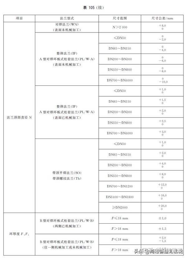 扶手、把手、拉手与设计中选用标准法兰的压力等级时