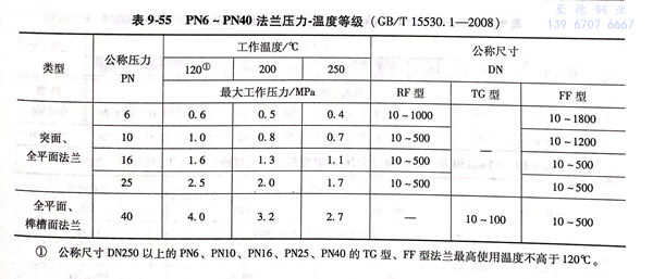 稳压电源与设计中选用标准法兰的压力等级时