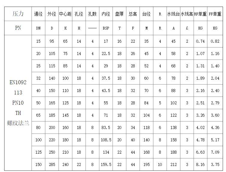 充电电池与设计中选用标准法兰的压力等级时