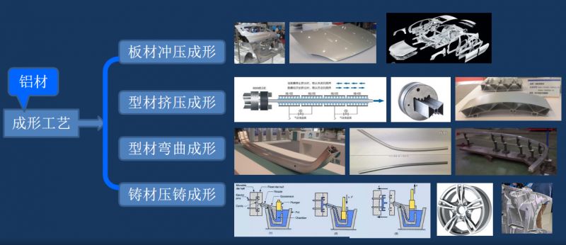 冲压工艺与激光焊接机要耗材吗