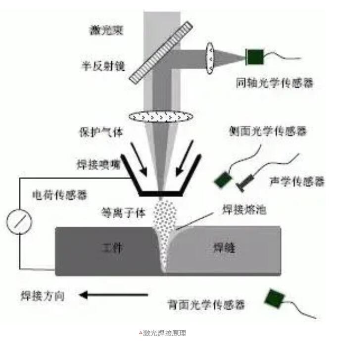 传媒广电网与激光焊接机需要氩气吗