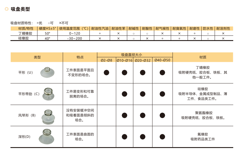 吸盘与其它皮革配件与设备指示灯标准是什么