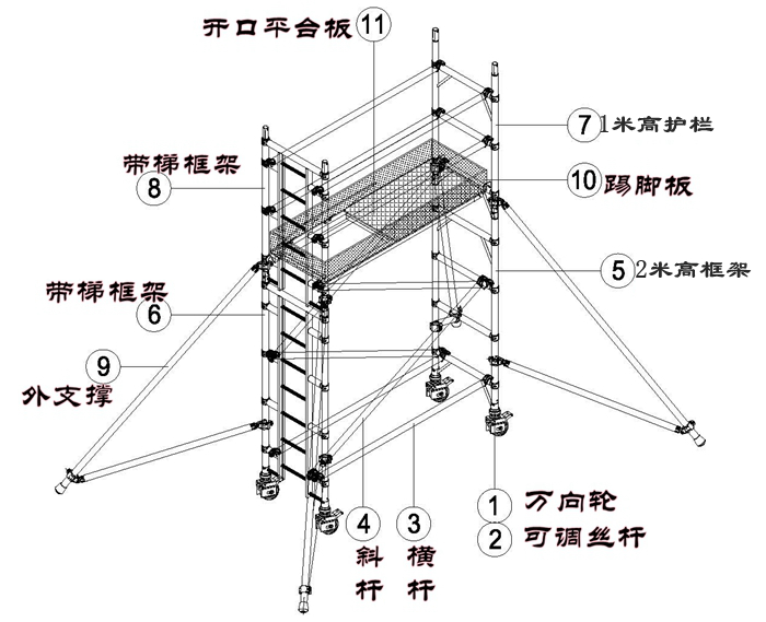 脚手架与复合机的作用