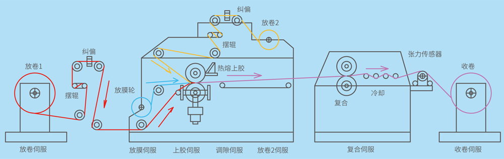 惯性类与复合机的作用