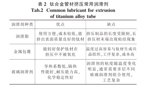 铁合金与润滑油检测方法