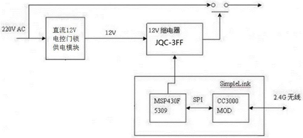 电磁铁与智能锁的网络模块