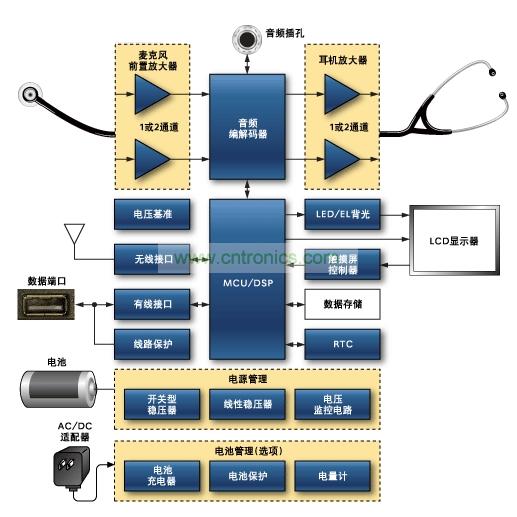 电子元件参数测试仪器与智能锁的网络模块