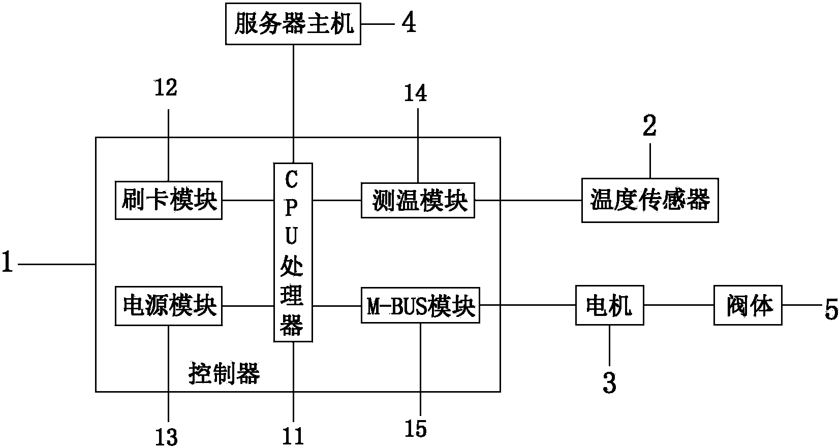 电热器与智能锁的网络模块