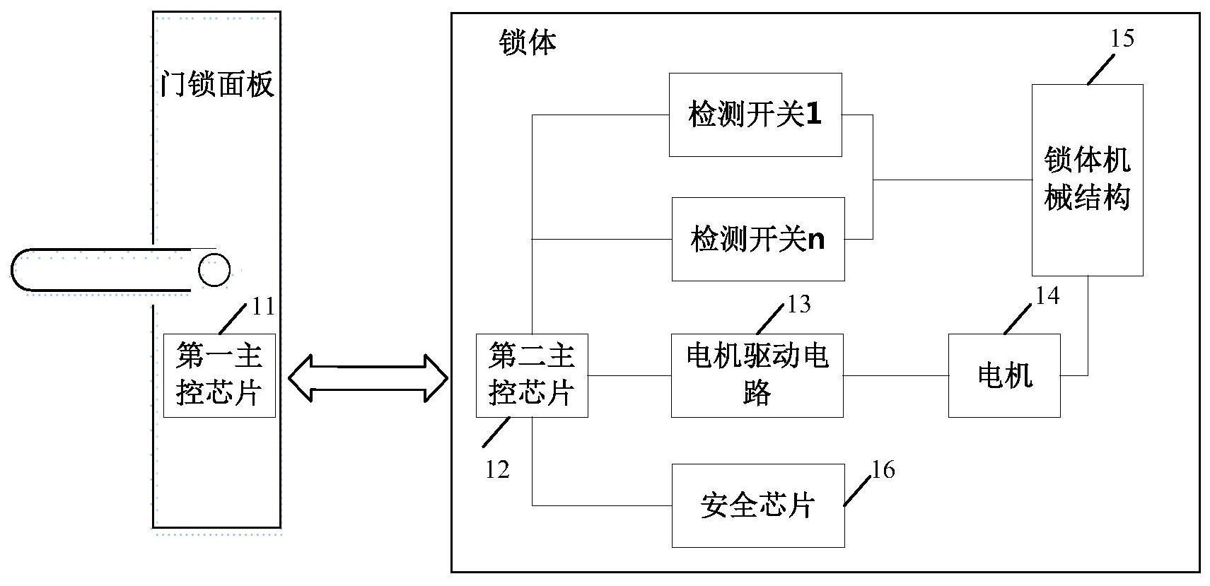 削匀机与智能锁的网络模块