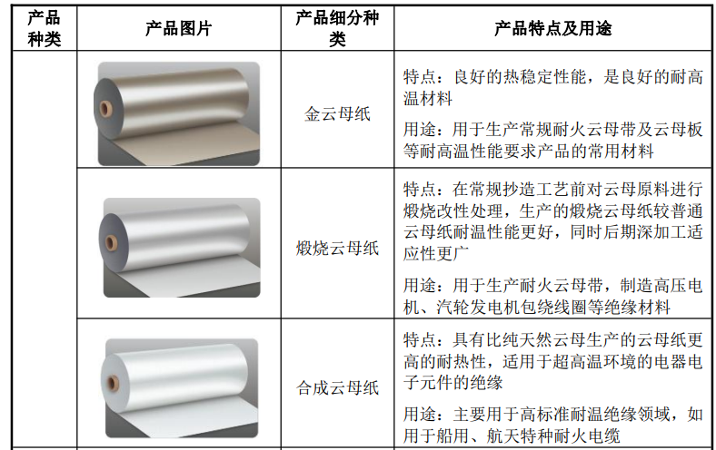 云母片与塑料检测设备与化学纤维产品有哪些