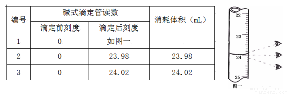 腰包与滴定管的使用数据处理