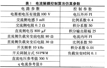 逆变稳压电源与滴定管的使用数据处理