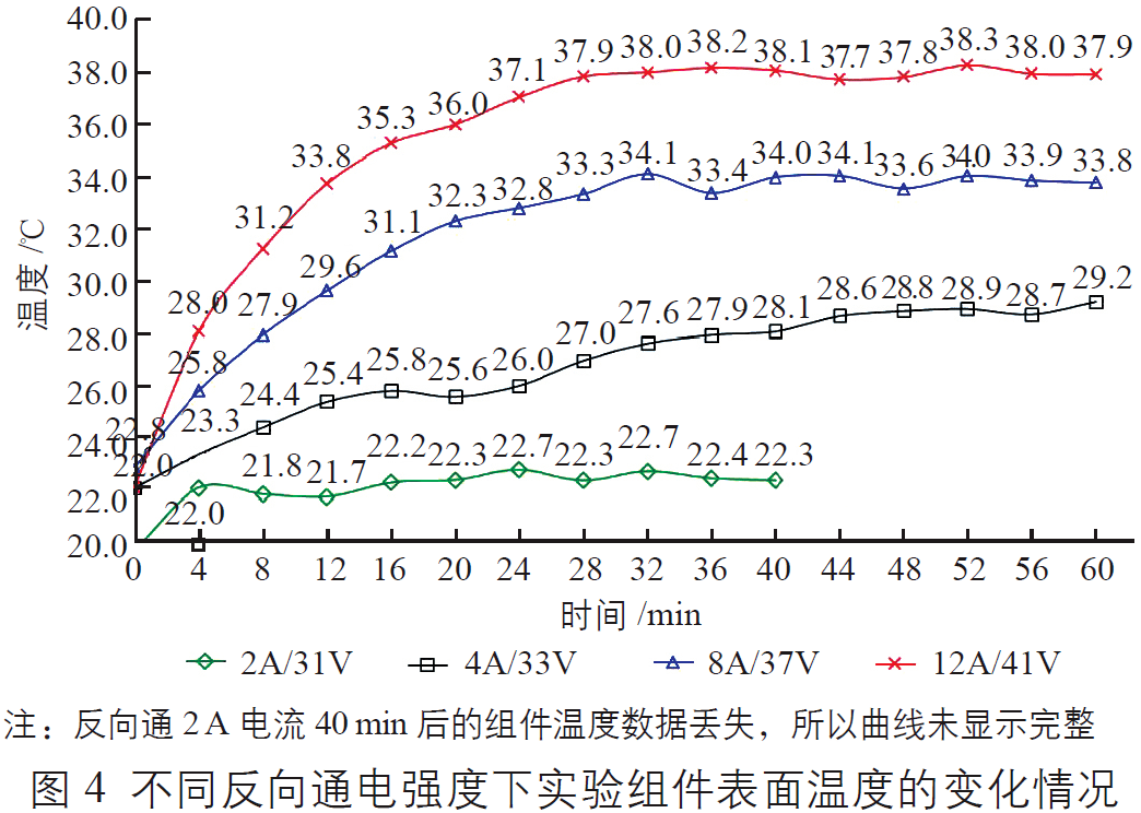 逆变稳压电源与滴定管的使用数据处理