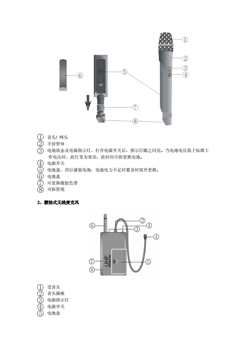 麦克风与滴定管使用程序