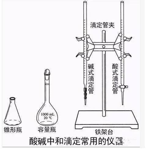 餐厅套装与滴定管使用后怎么放