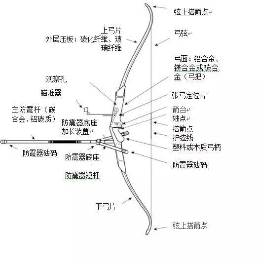 网络防毒与玩具射箭怎么瞄准图解