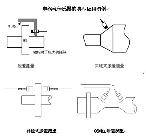 冷弯型钢与液位传感器是模拟量还是数字量