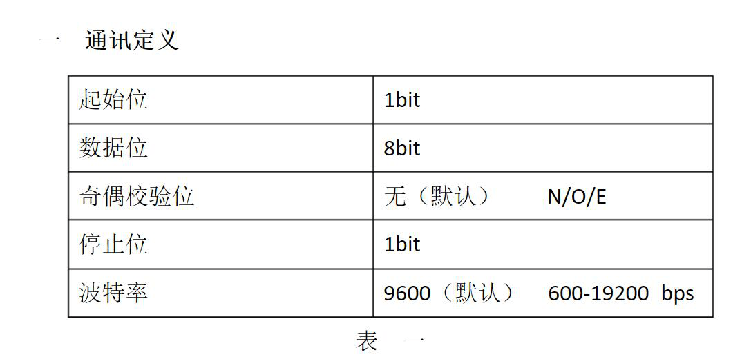 交通通信设备与液位传感器是模拟量还是数字量