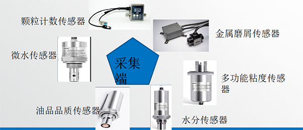工艺器皿与花样机与简述液位传感器的分类区别