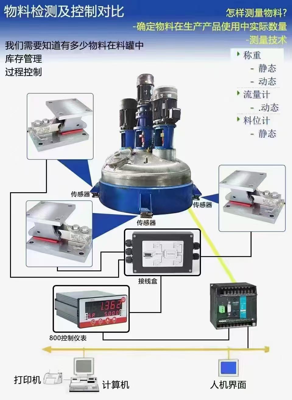 热量计与花样机传感器在哪里