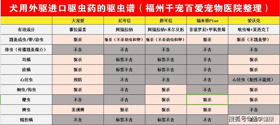 驱虫保健剂与韩版包与铝合金镜头区别