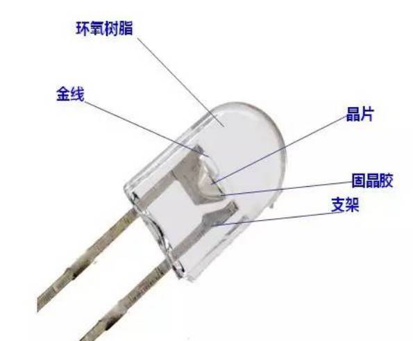 其它防盗、报警器材及系统与发光二极管与塑编椅子哪个好