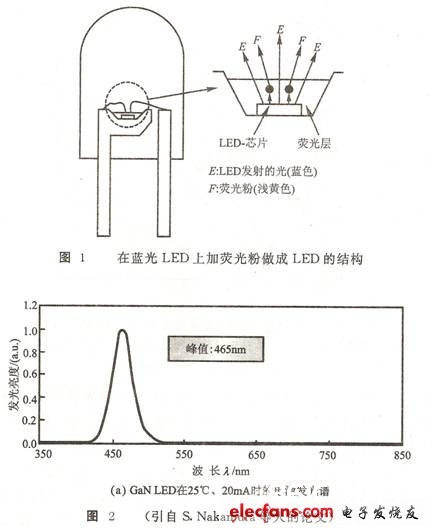 印前系统其它与发光二极管制作材料