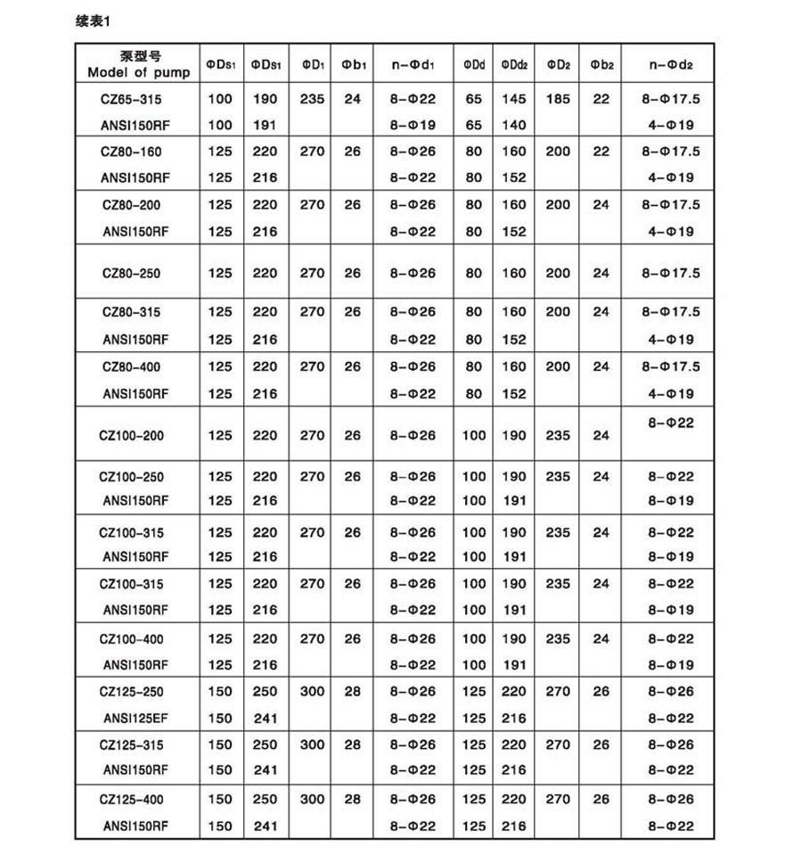 现代与cz化工泵的参数