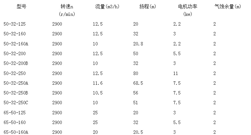 内胆(塑料.不锈钢)与cz化工泵的参数