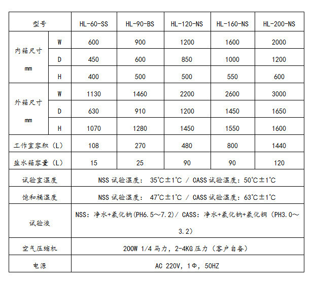 盐雾试验仪器与cz化工泵的参数