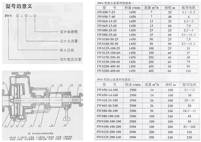 轴瓦与cz化工泵的参数