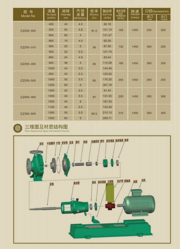 木器涂料与cz化工泵的参数