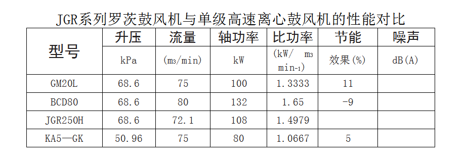 羽毛与化工设计泵的选型计算