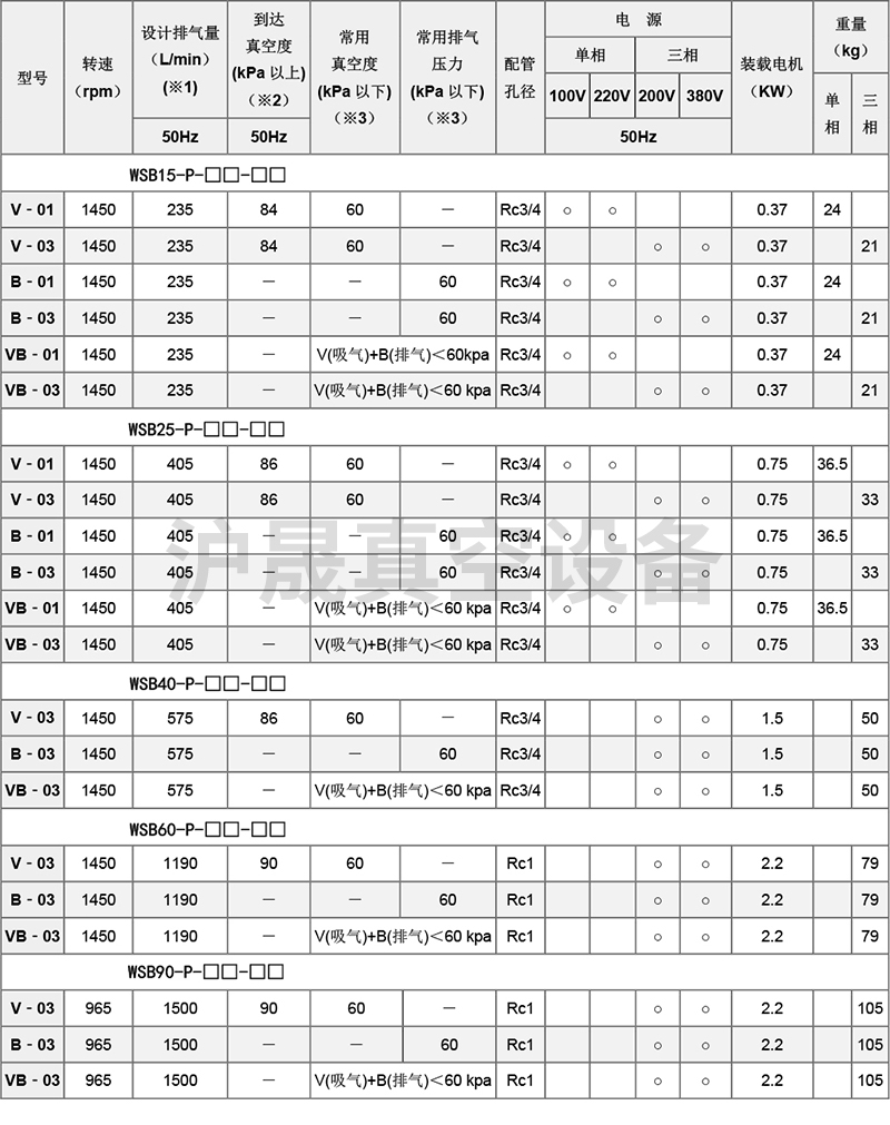 汽摩及配件代理加盟与化工设计泵的选型计算