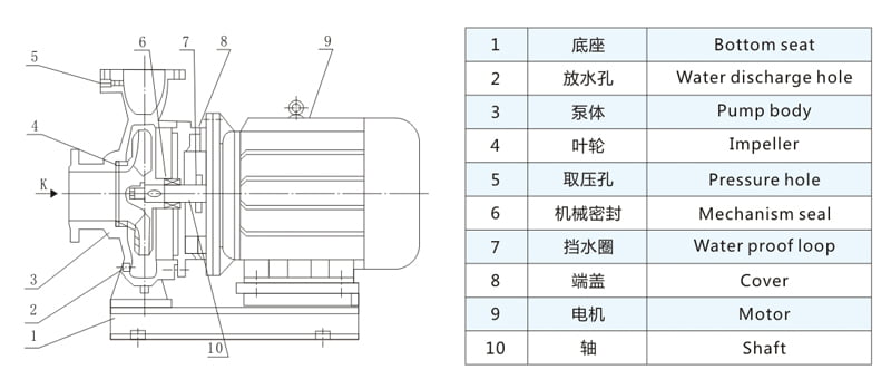 汽摩及配件代理加盟与化工设计泵的选型计算