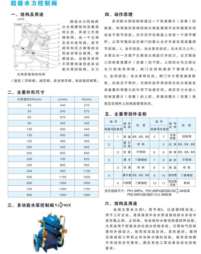 阀门配件与化工设计泵的选型计算