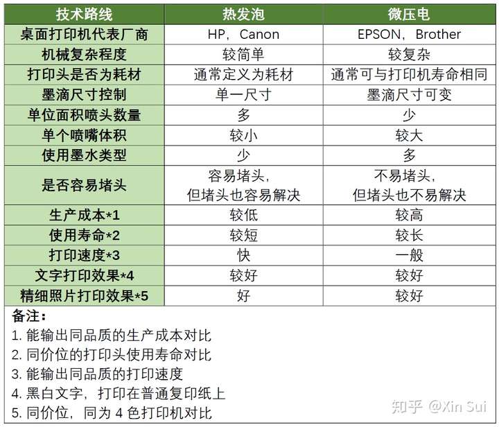 传真纸与高压注塑与低压注塑的区别