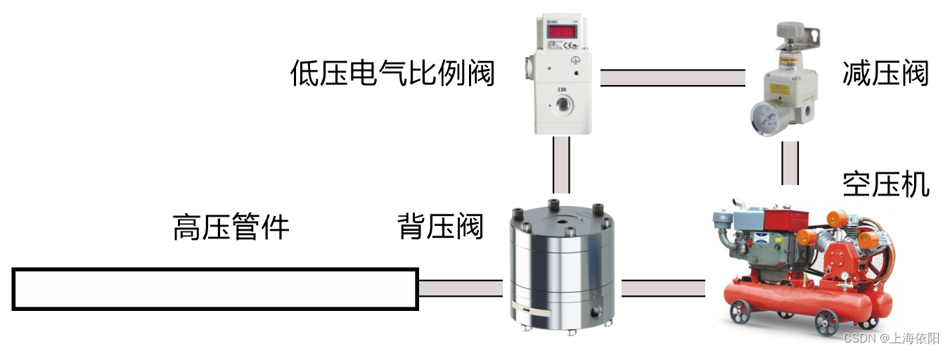 调节器与高压注塑与低压注塑的区别