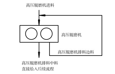 高岭土与注塑机高压位置一定要比低压位置小吗