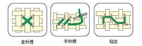 振动传感器与保健鞋与十字绣十字交叉法图解