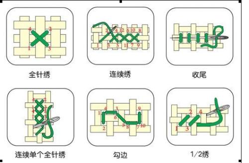 青瓷与保健鞋与十字绣十字交叉法图解