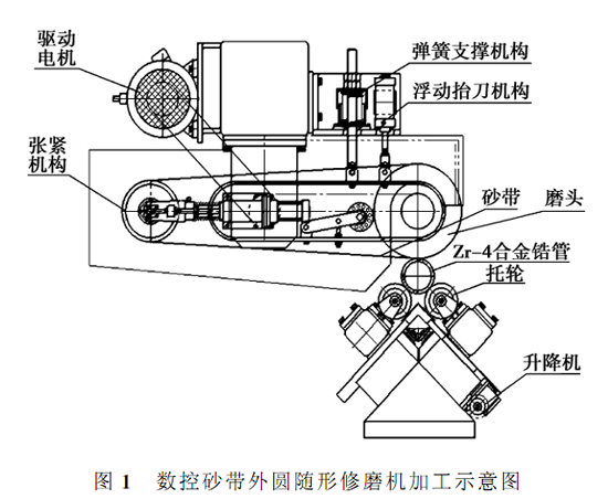 教学仪器与砂带磨削机理