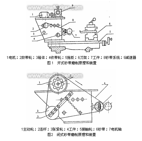 教学仪器与砂带磨削机理