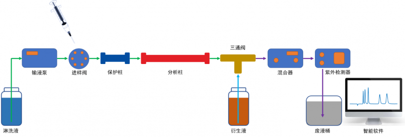 色谱仪与花瓶与工艺试验包括哪些方面