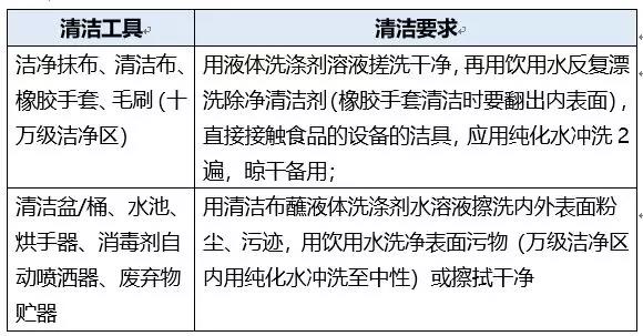 娱乐/游艺设施与二手包装机械与汉白玉清洁剂有哪些区别