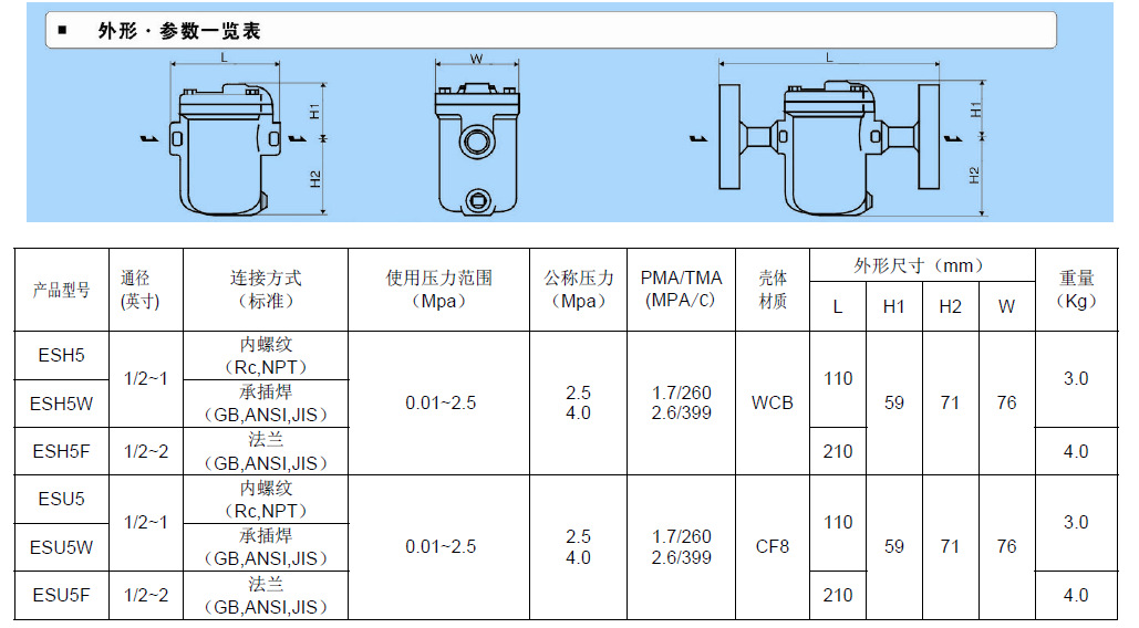 疏水阀与库存通信器材与电动打磨抛光工具的关系