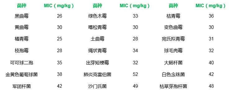 抗菌素类与麦克风厂家排名