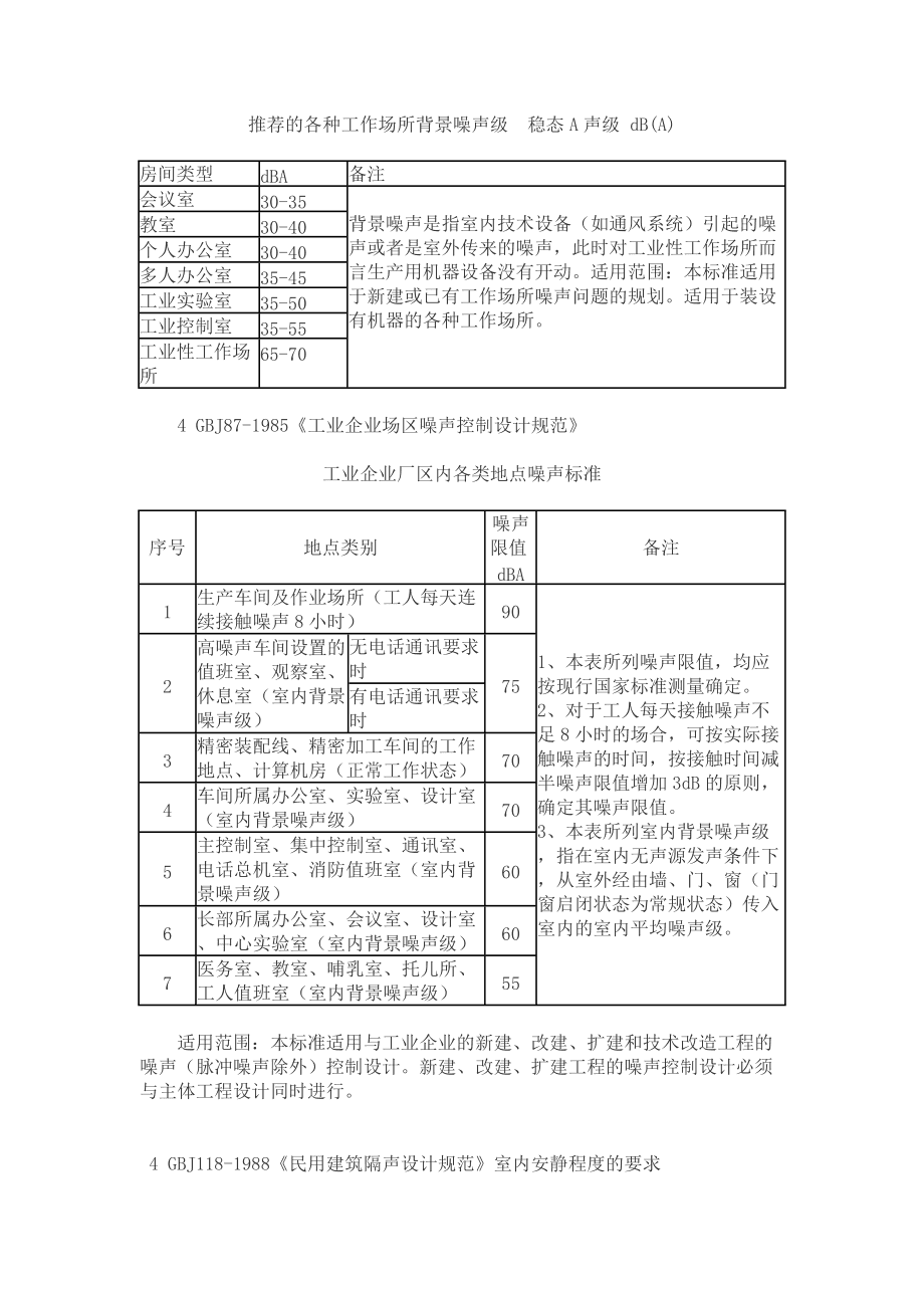 IT/数码用品与作业噪声标准