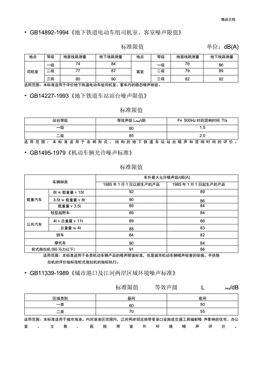 防水剂与作业噪声标准