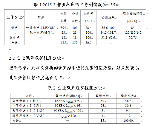 聚苯乙稀(PS)与作业场所噪声控制标准